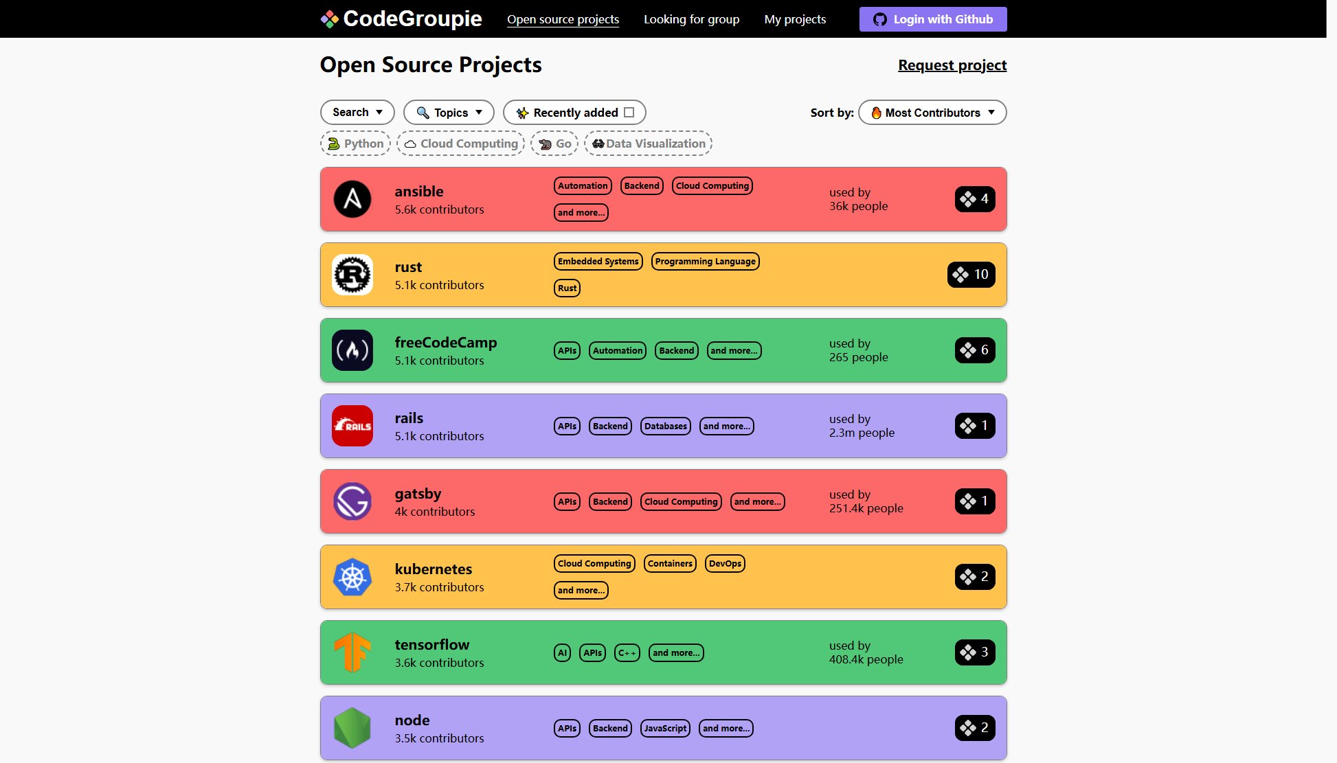 CodeGroupie CodeGroupie Interface & Screenshots CodeGroupie CodeGroupie Interface & Screenshots