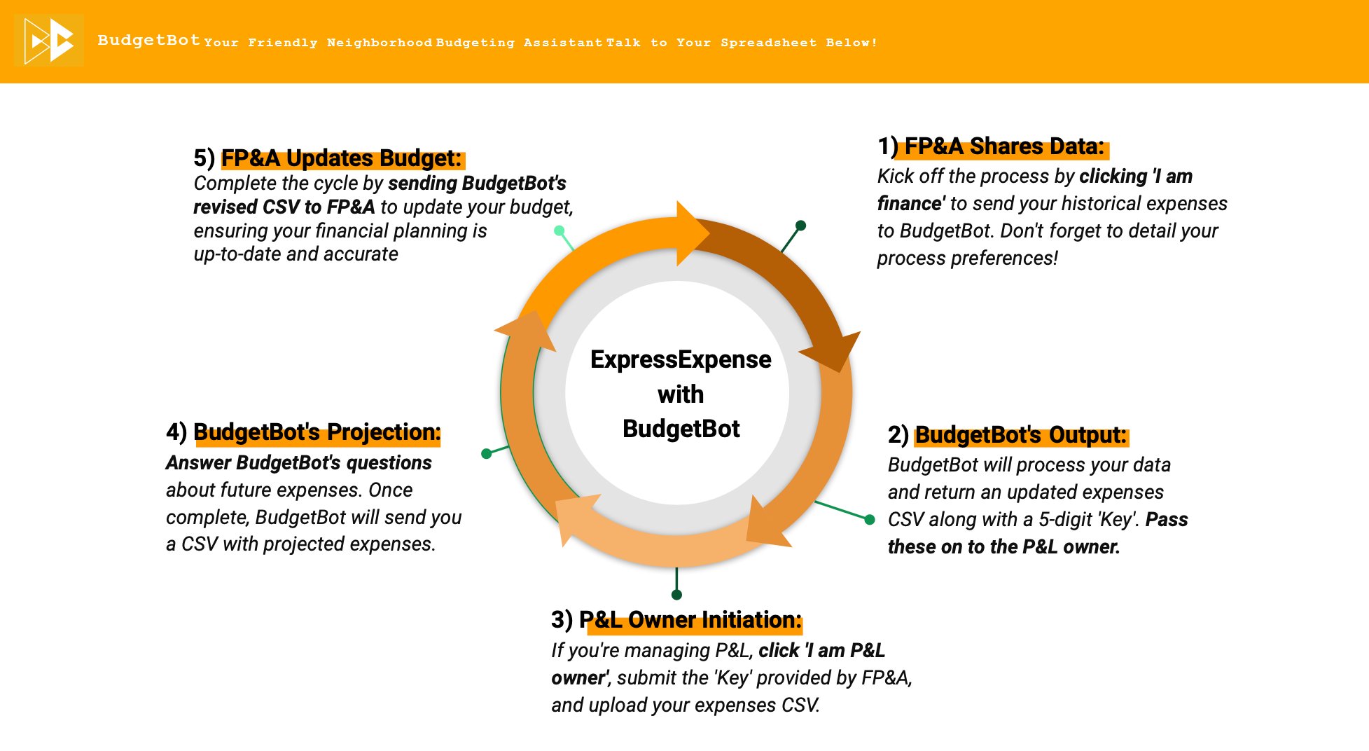 BudgetBot BudgetBot Interface & Screenshots