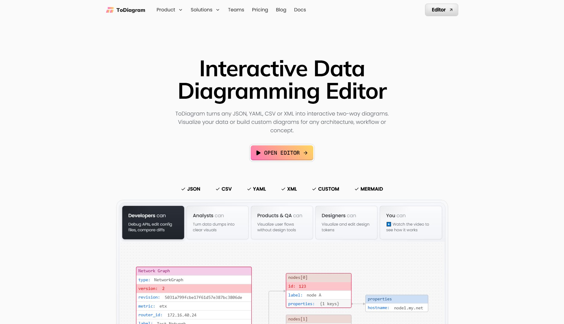 ToDiagram ToDiagram Interface & Screenshots ToDiagram ToDiagram Interface & Screenshots
