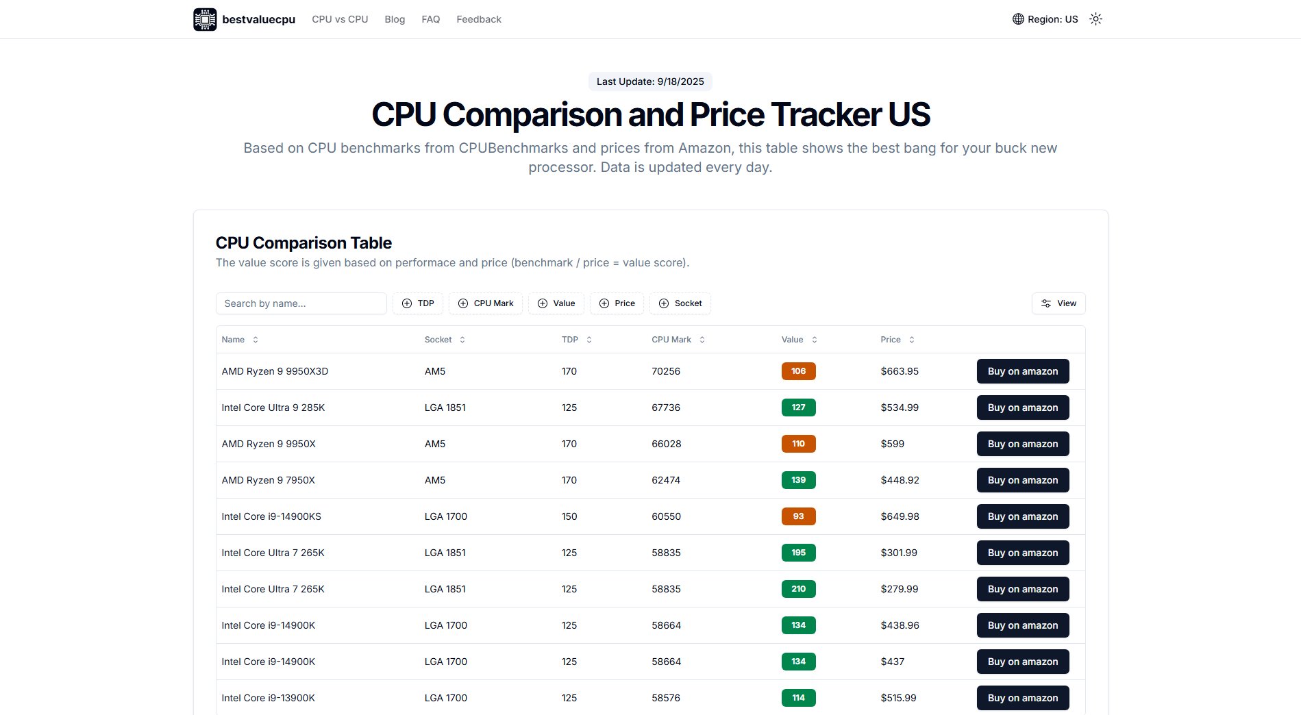 CPU Comparison and Price Tracker US Screenshot