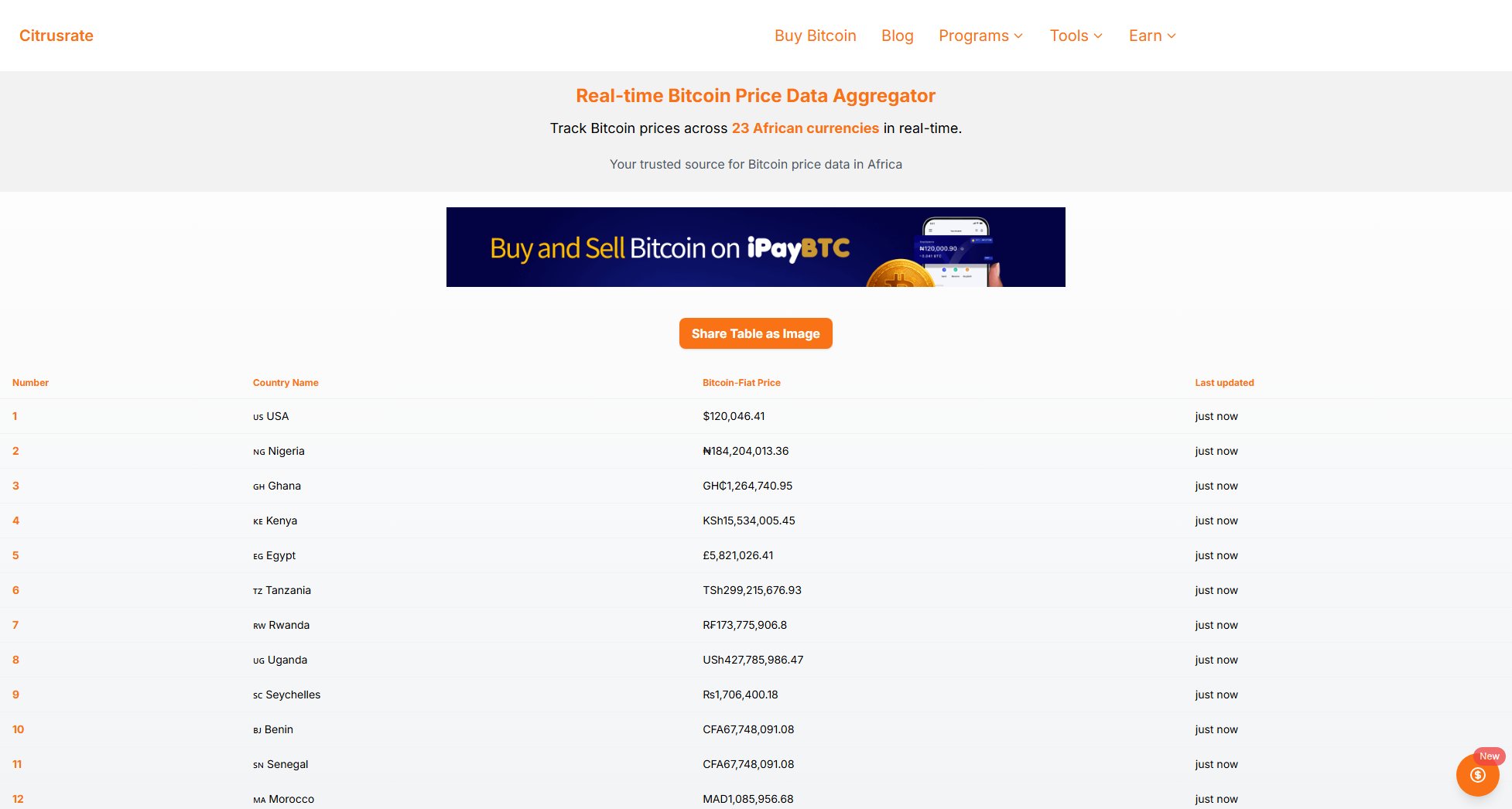 Citrusrate Citrusrate Interface & Screenshots