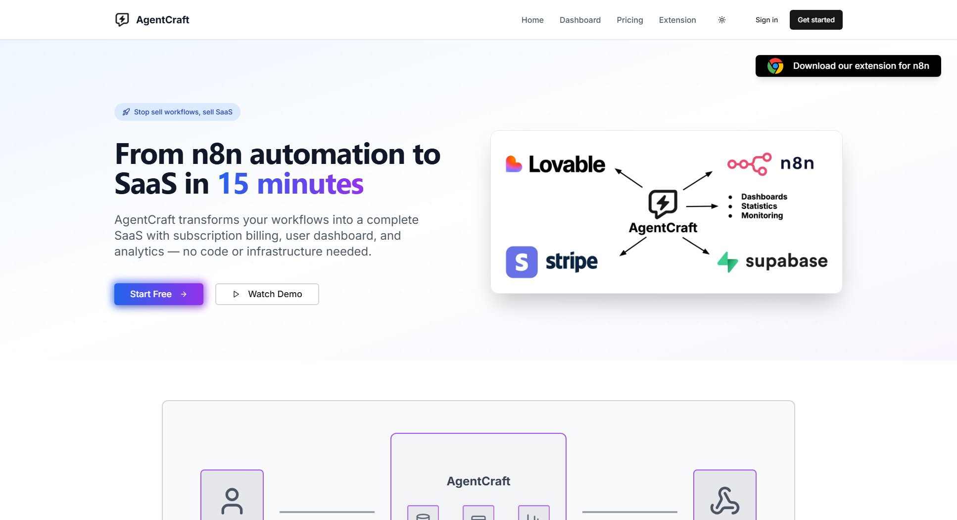 AgentCraft AgentCraft Interface & Screenshots