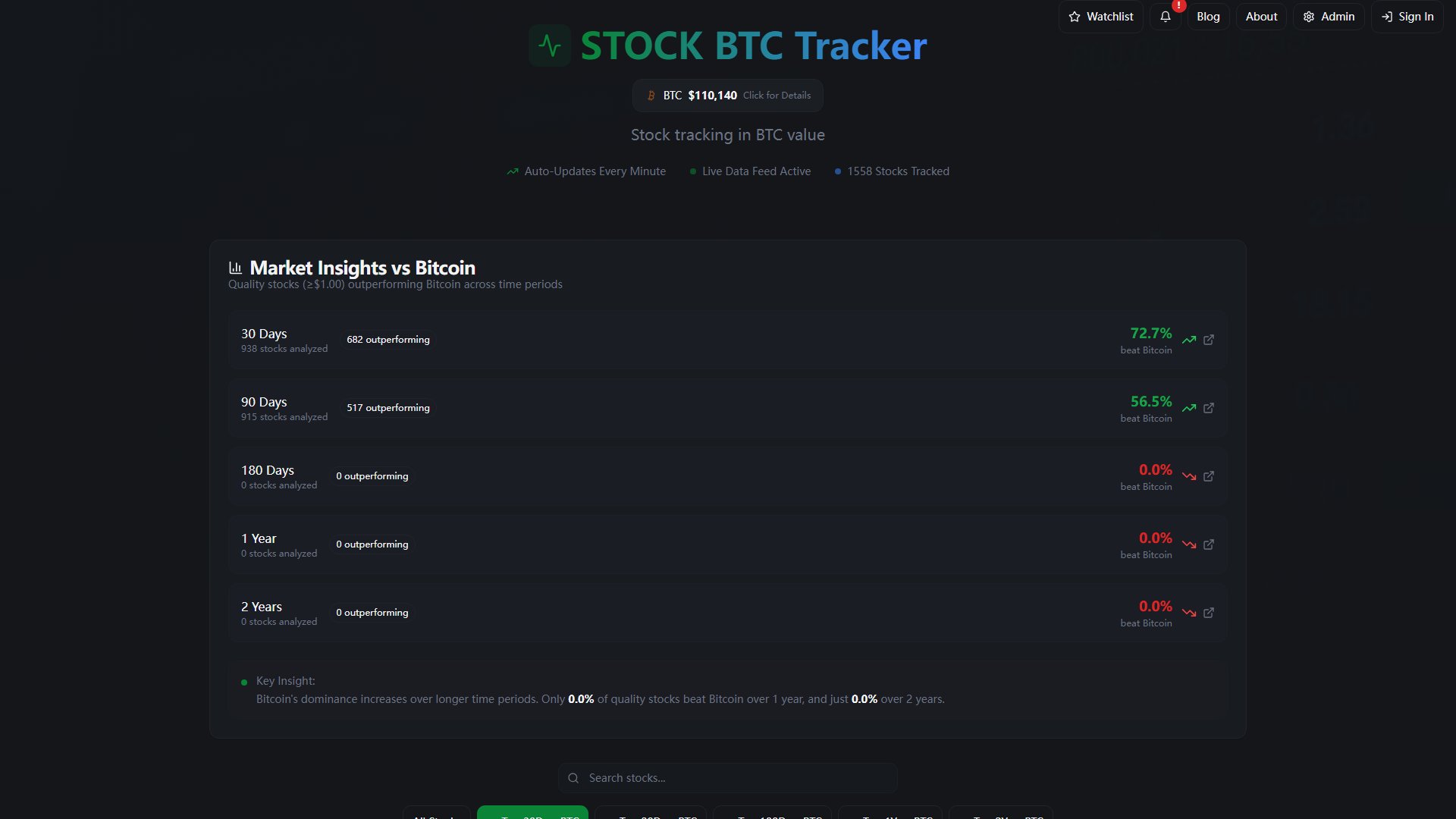 Free Stock BTC Tracker Screenshot Free Stock BTC Tracker Screenshot