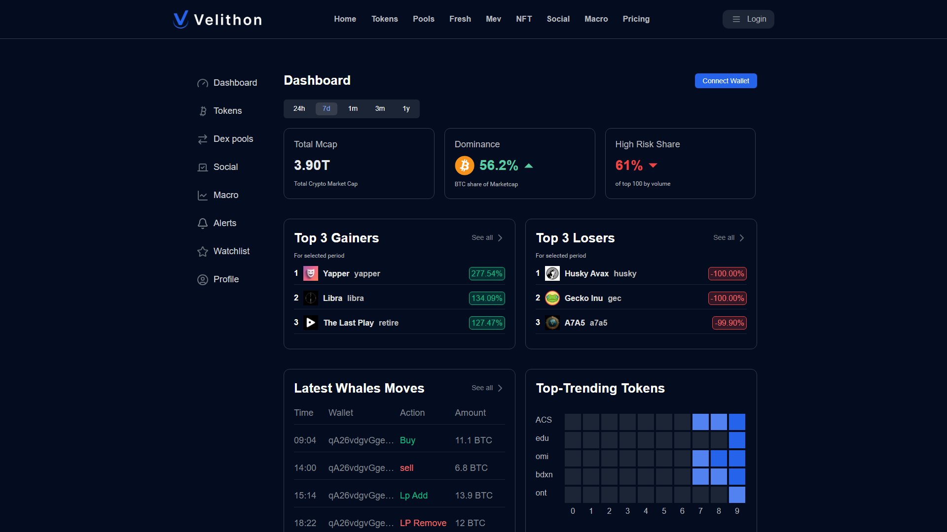Velithon Dashboard Screenshot Velithon Dashboard Screenshot