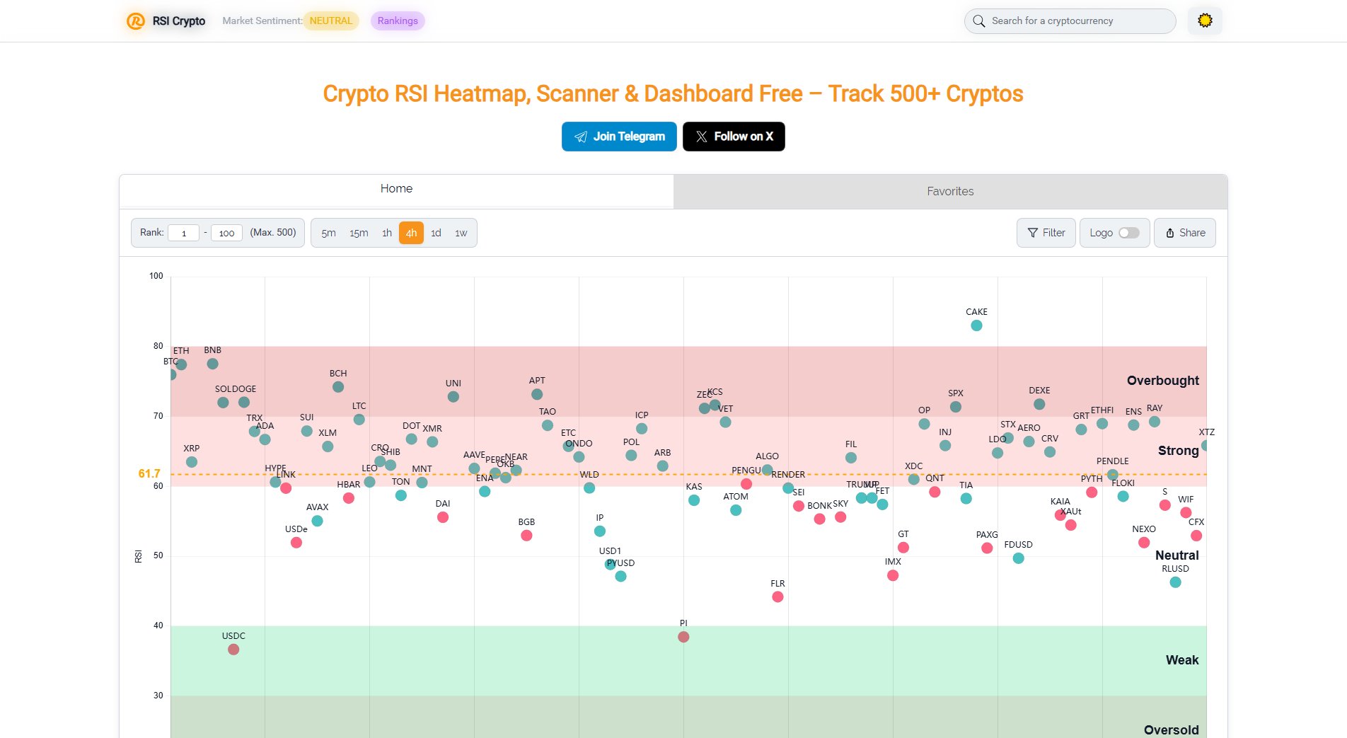 Crypto RSI Heatmap & Market Scanner Crypto RSI Heatmap & Market Scanner Interface & Screenshots