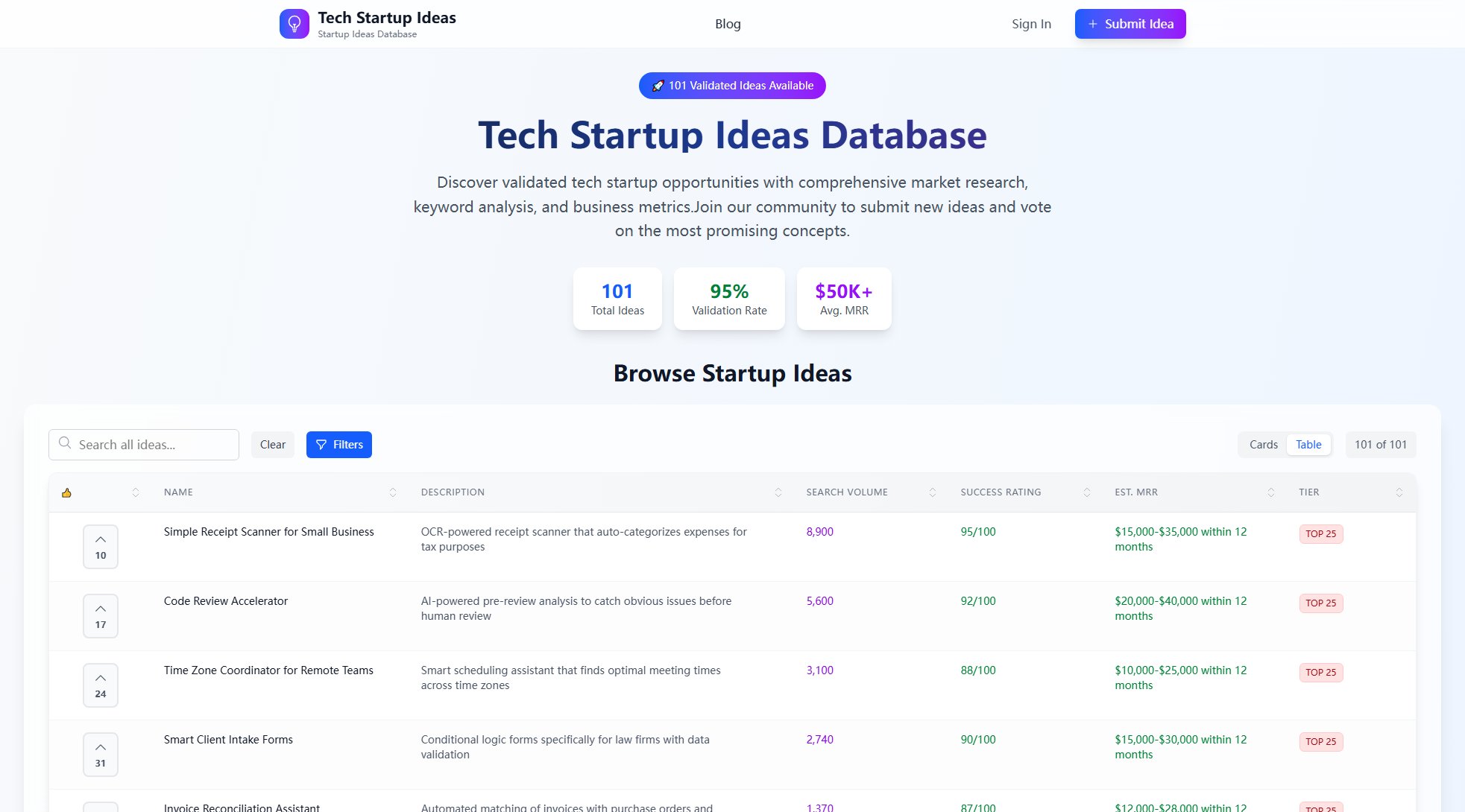 Tech Startup Ideas Screenshot Tech Startup Ideas Screenshot