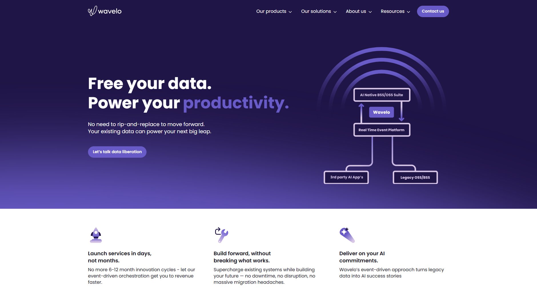 Wavelo Screenshot