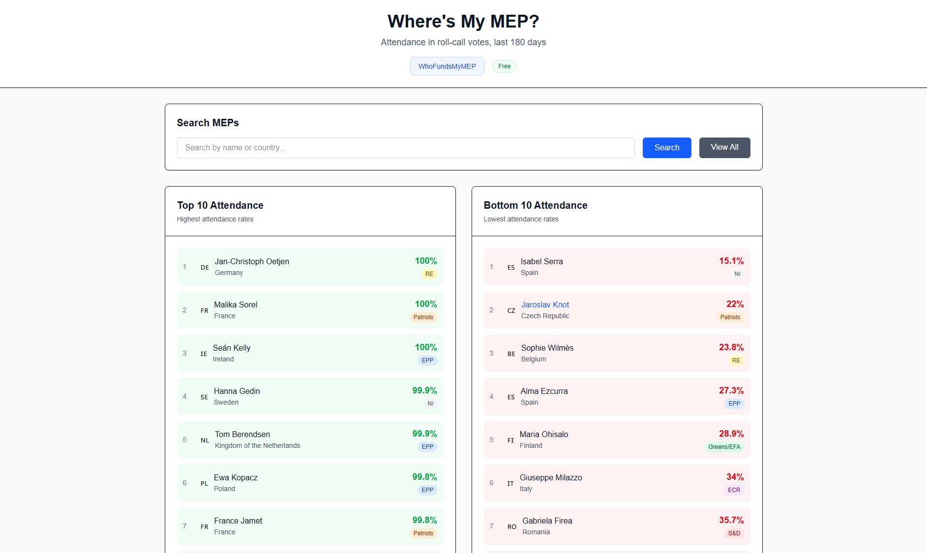 Where's My MEP? - European Parliament Attendance Tracker Where's My MEP? - European Parliament Attendance Tracker Interface & Screenshots Where's My MEP? - European Parliament Attendance Tracker Where's My MEP? - European Parliament Attendance Tracker Interface & Screenshots