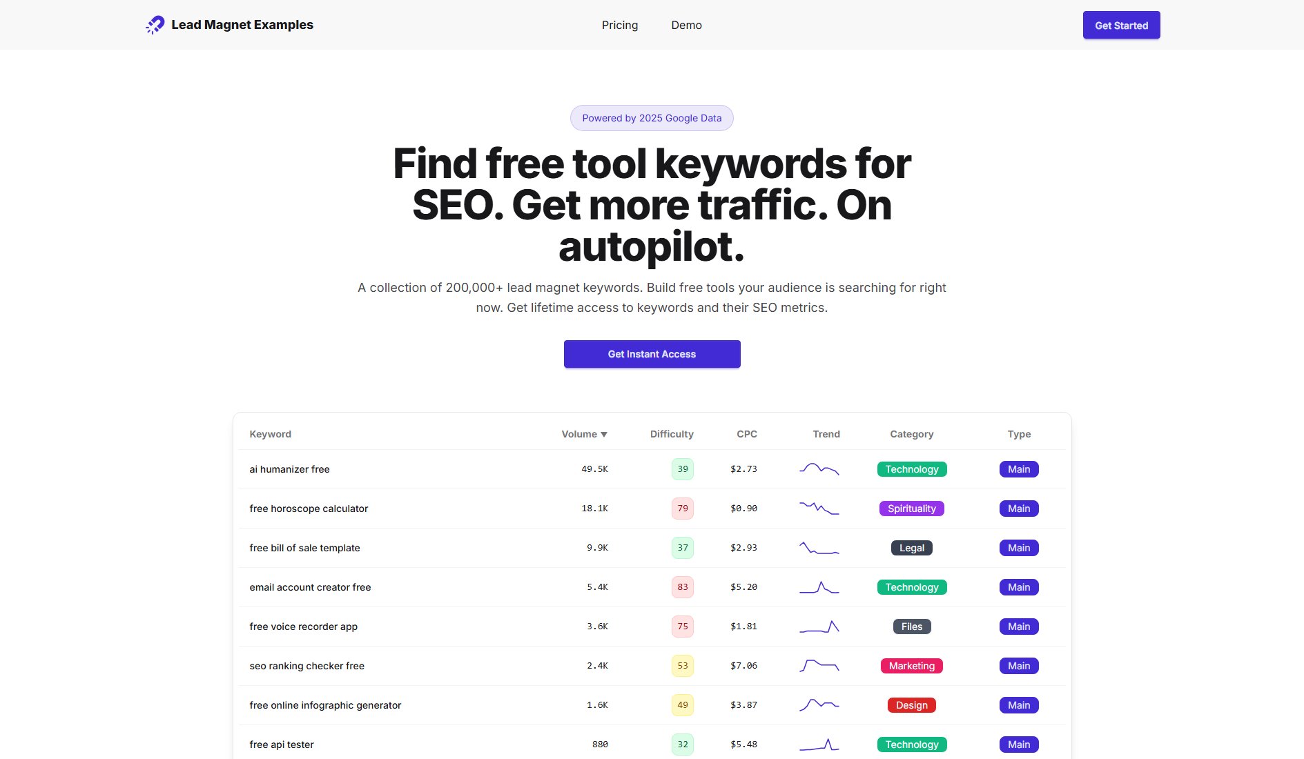 Lead Magnet Examples Lead Magnet Examples Interface & Screenshots