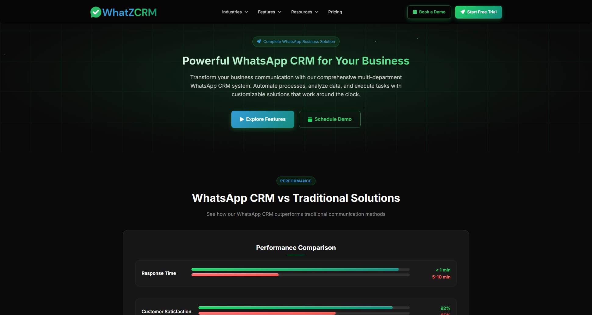 WhatzCRM WhatzCRM Interface & Screenshots