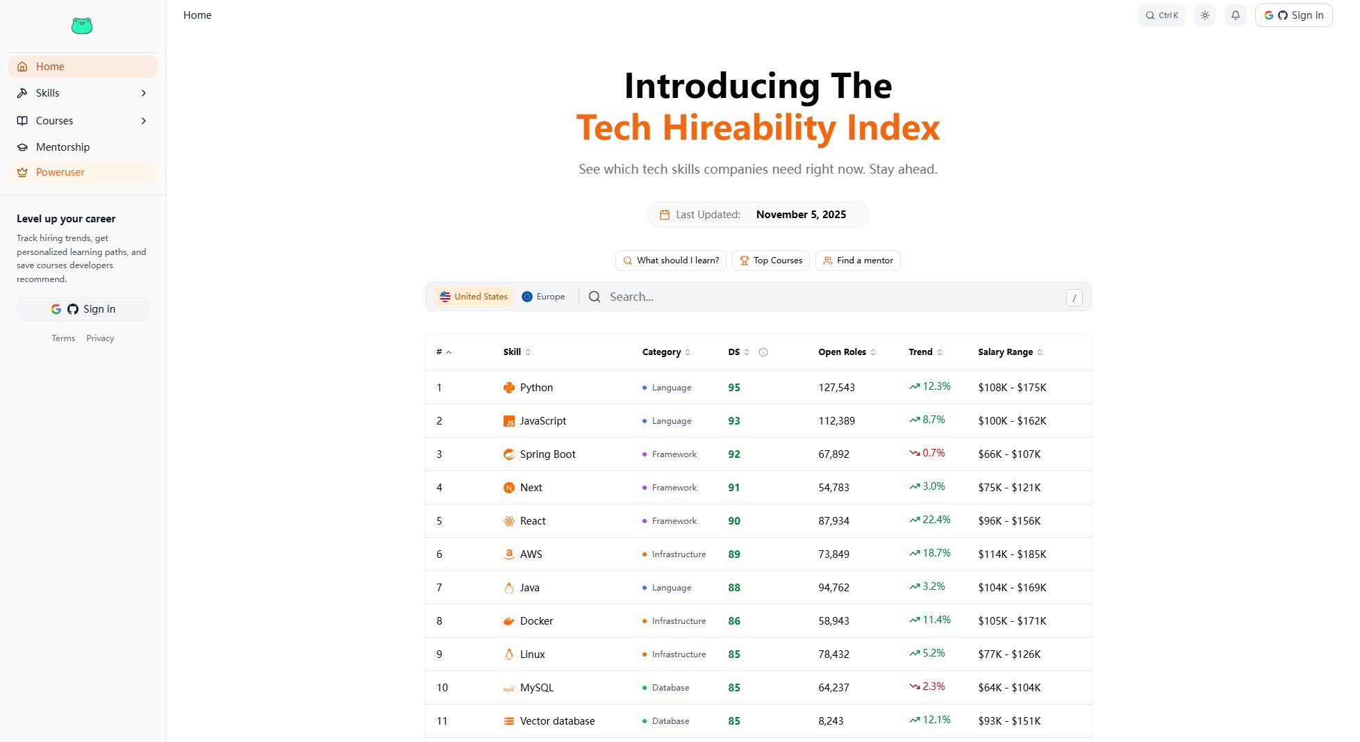 The Tech Hireability Index - Skillcraft The Tech Hireability Index - Skillcraft Interface & Screenshots