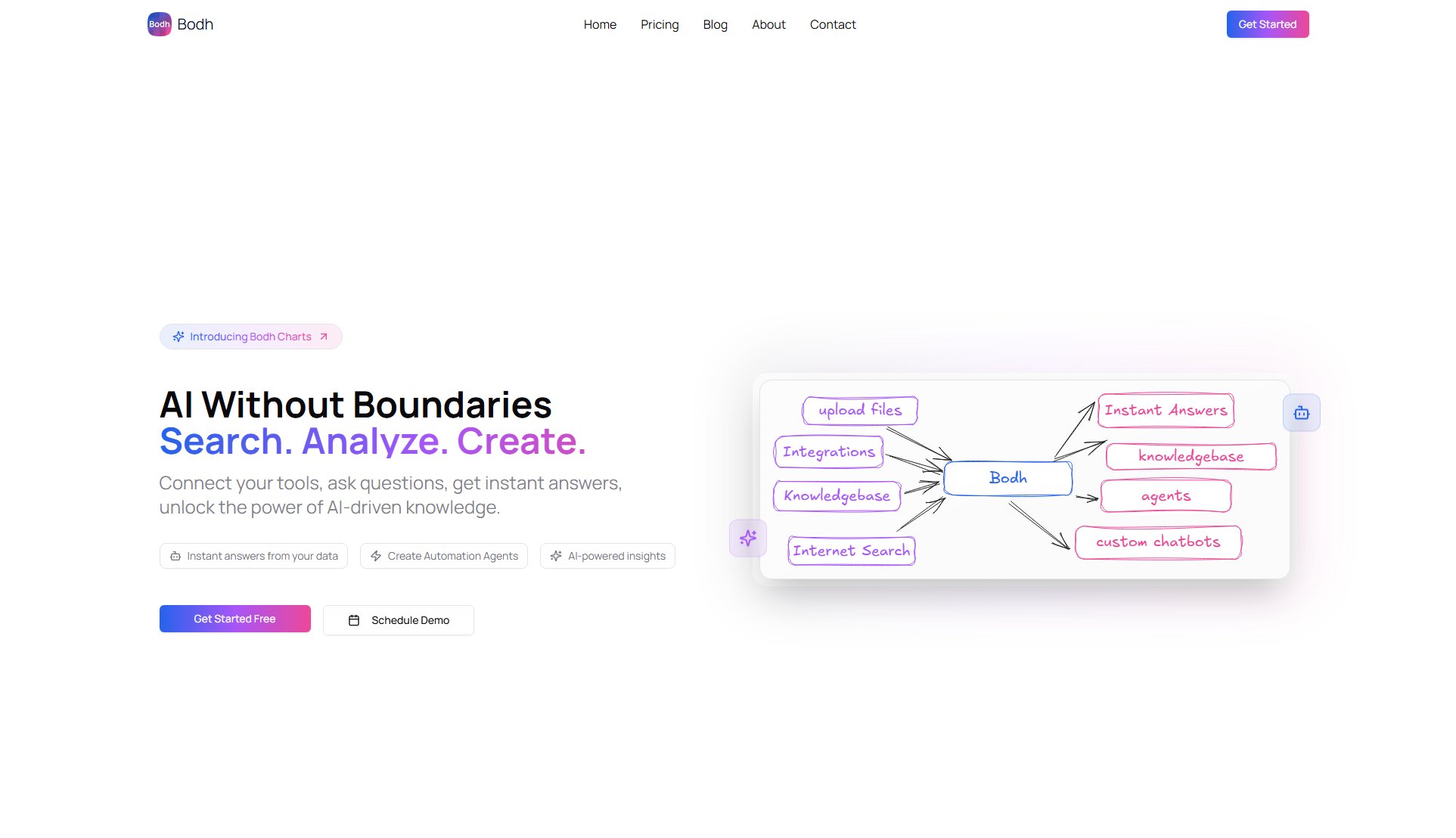 Bodh Bodh Interface & Screenshots Bodh Bodh Interface & Screenshots