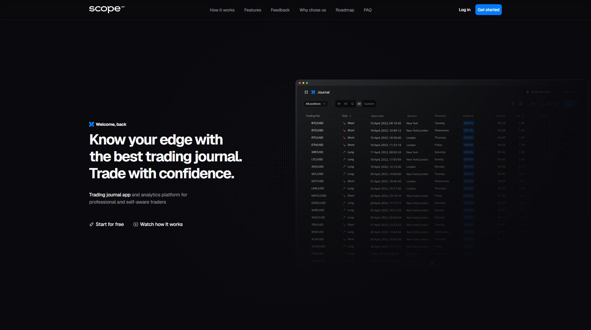 Scope360° Scope360° Interface & Screenshots Scope360° Scope360° Interface & Screenshots