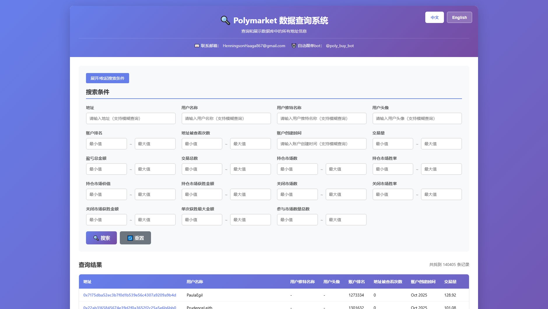 Polymarket 数据查询系统 Polymarket 数据查询系统 Interface & Screenshots Polymarket 数据查询系统 Polymarket 数据查询系统 Interface & Screenshots