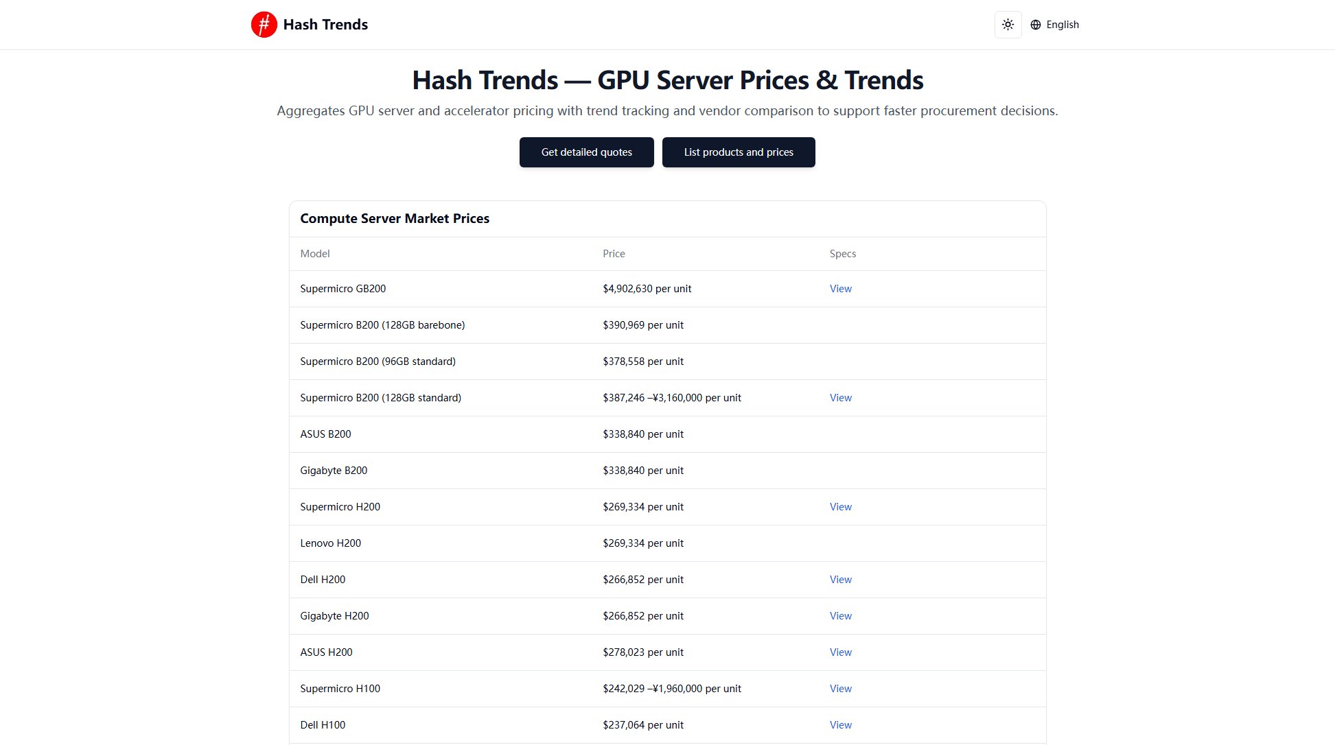 Hash Trends Hash Trends Interface & Screenshots Hash Trends Hash Trends Interface & Screenshots