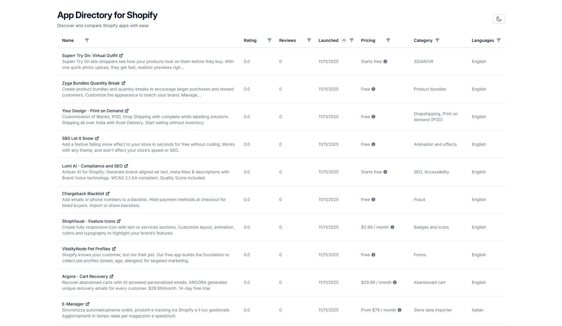 App Directory for Shopify App Directory for Shopify Interface & Screenshots App Directory for Shopify App Directory for Shopify Interface & Screenshots