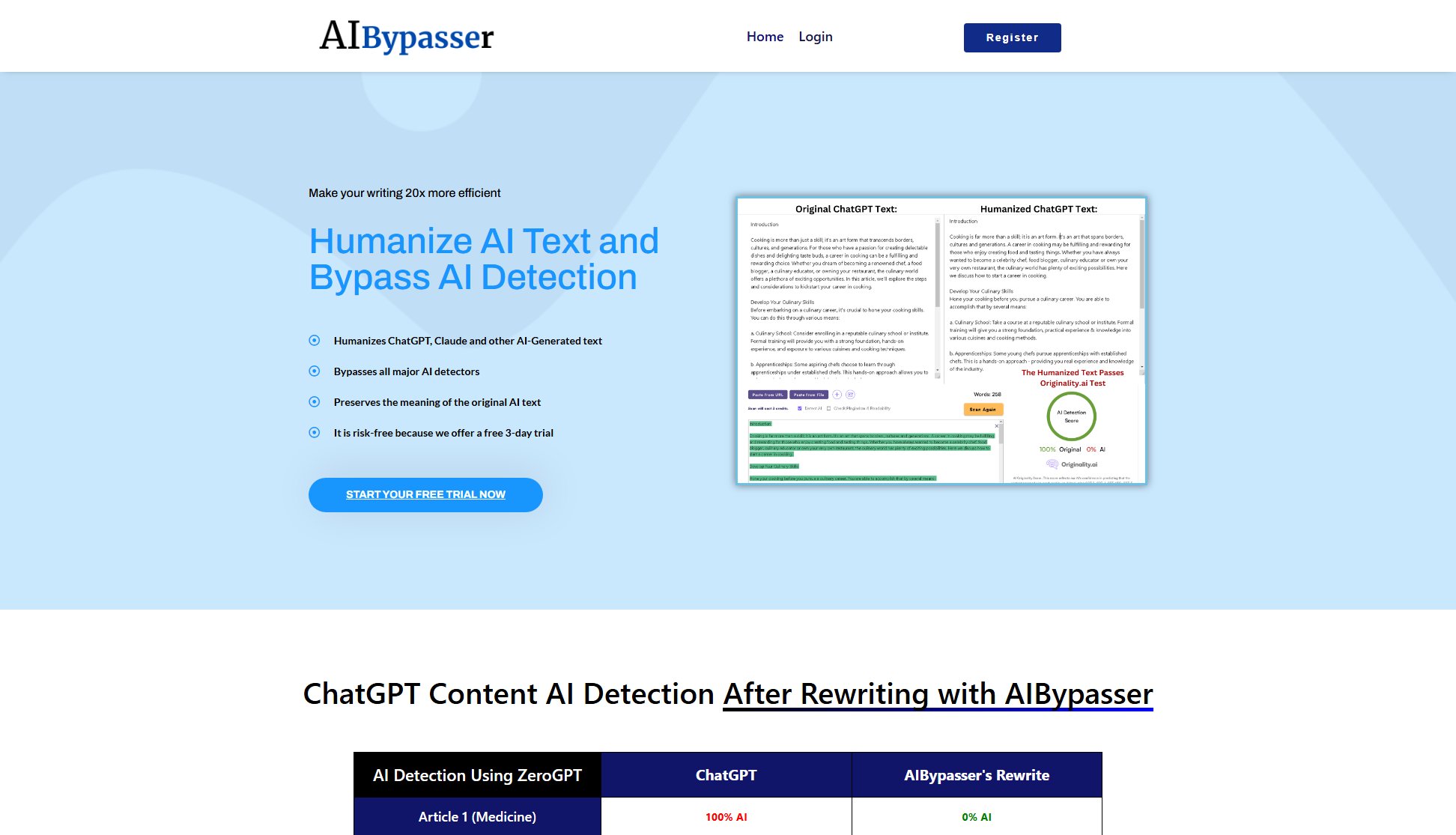 AIBypasser AIBypasser Interface & Screenshots AIBypasser AIBypasser Interface & Screenshots