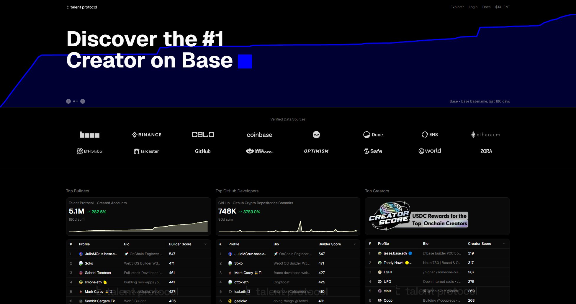 Talent Protocol Talent Protocol Interface & Screenshots