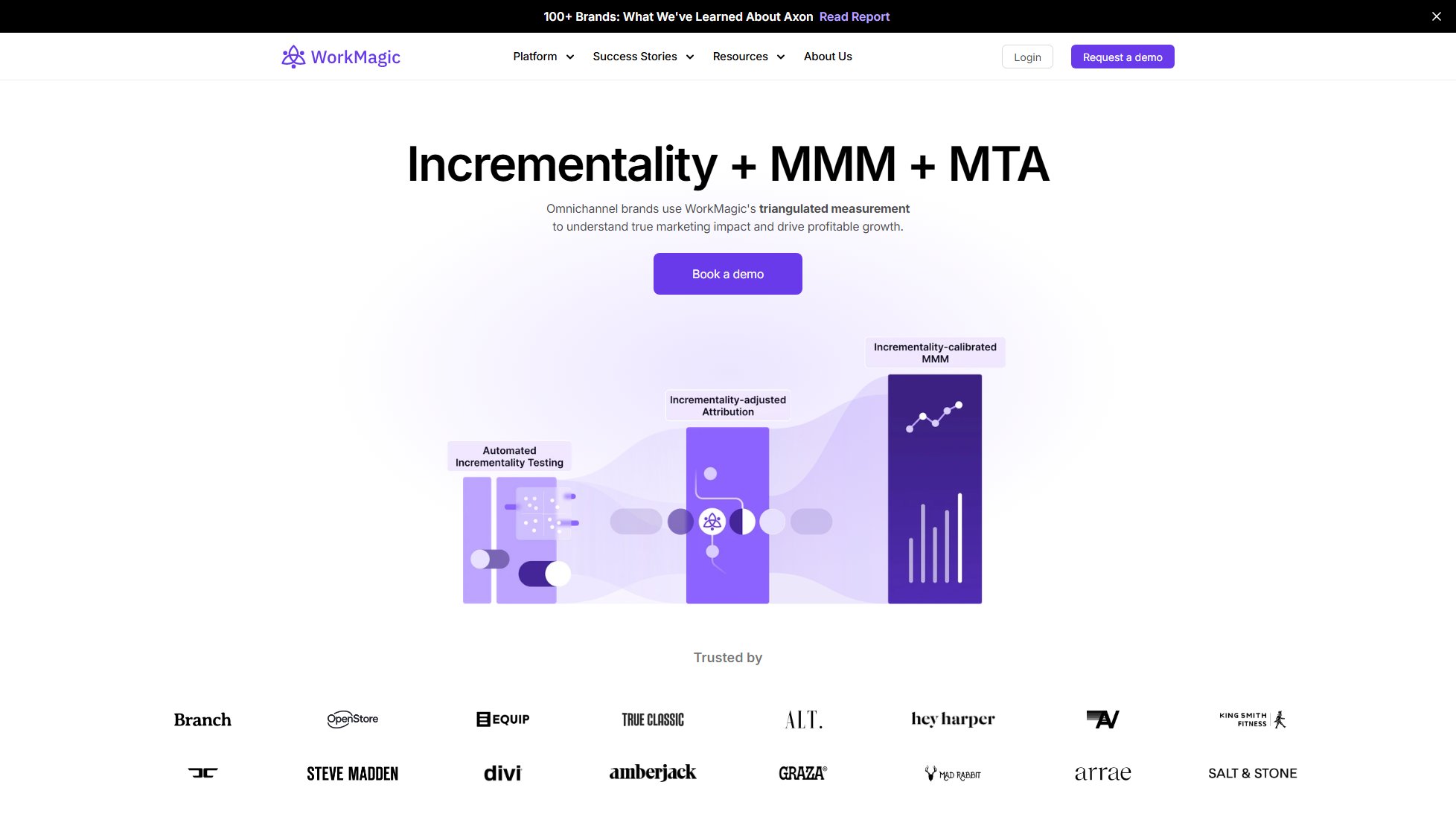 WorkMagic WorkMagic Interface & Screenshots WorkMagic WorkMagic Interface & Screenshots